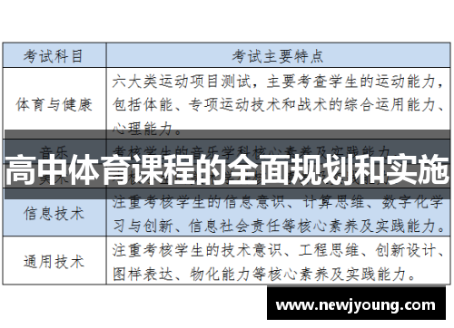 高中体育课程的全面规划和实施